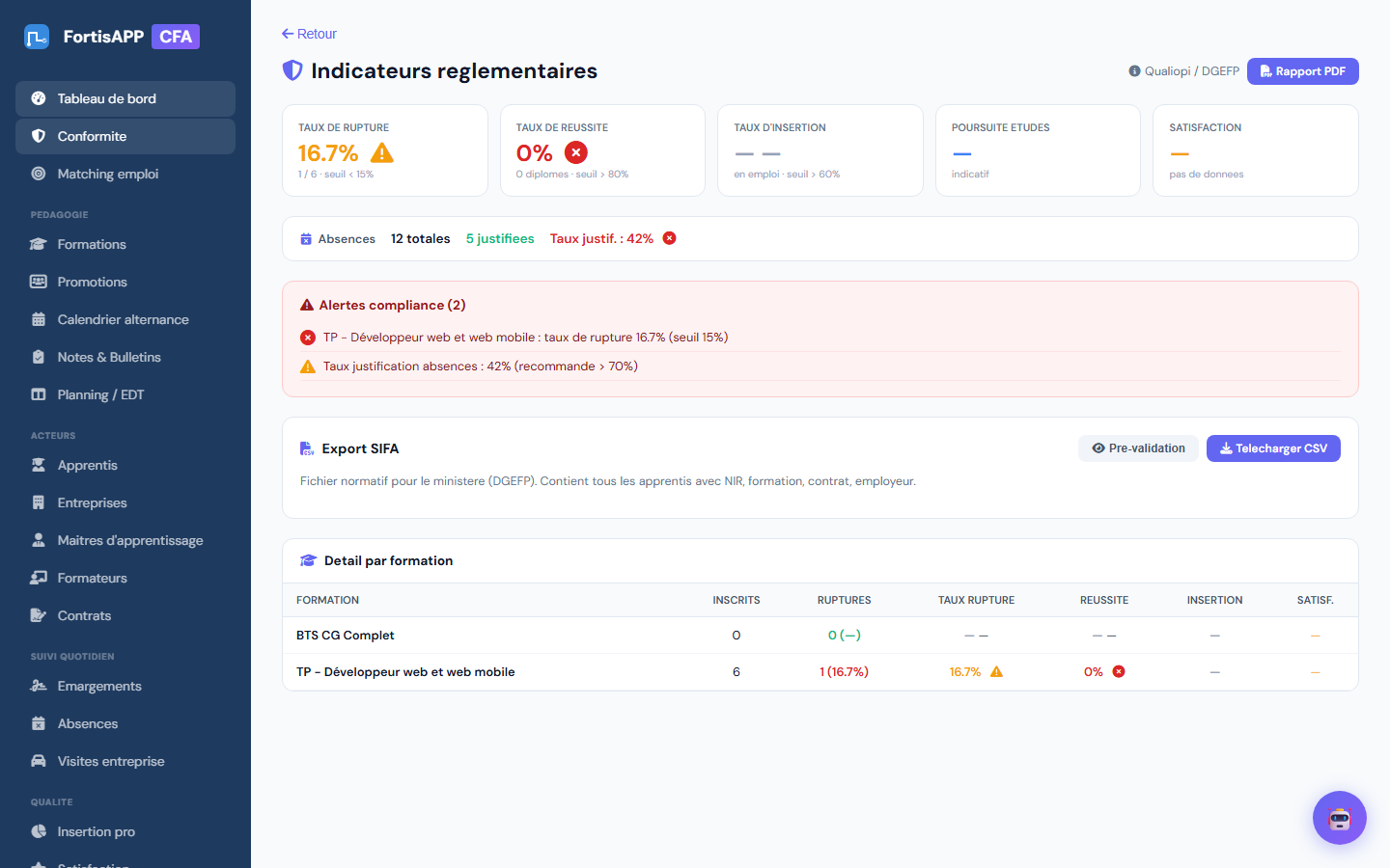 Dashboard conformite Qualiopi FortisApp